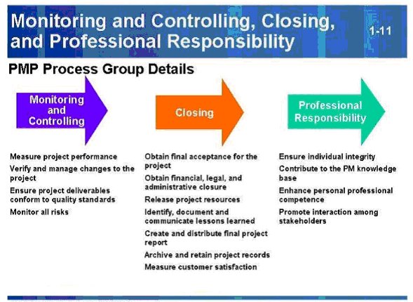 1-11-Monitoring-and-Controlling-Closing