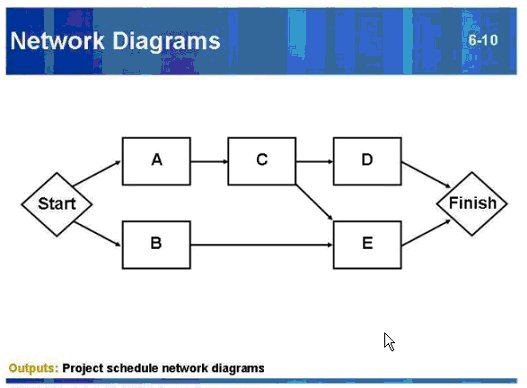 6-10-Network-Diagrams