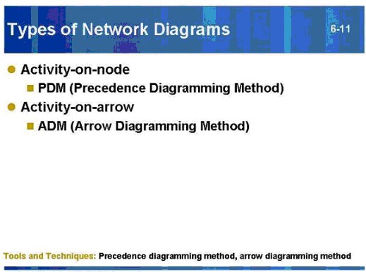 6-11-Types-of-Network-Diagrams