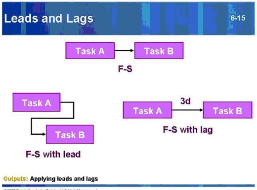 6-15-Leads-Lags