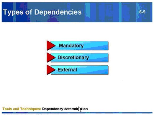 6-9-Types-Of-Dependencies