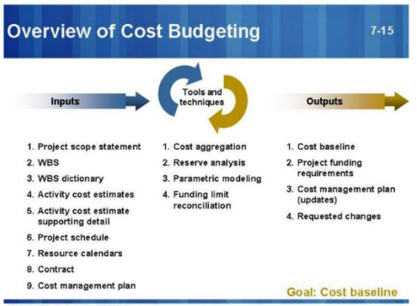 Cost-Budgeting-Overview