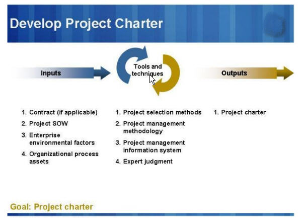 Develop-Project-Charter