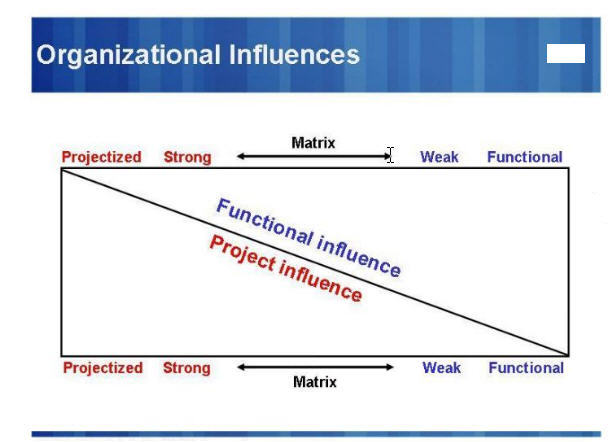 Organizational-Influence-2