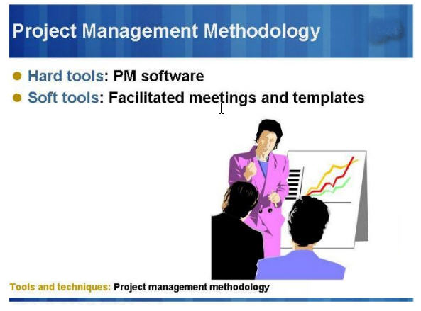PM-Methodology