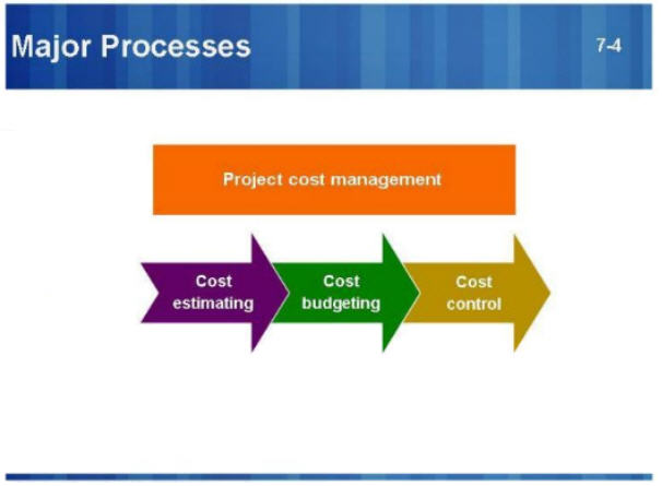 Project-Cost-Estimating