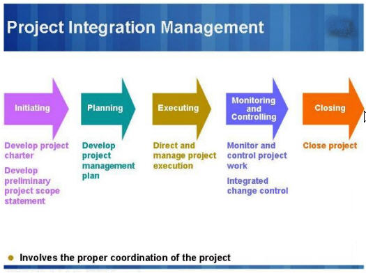 Project-Integration-Management