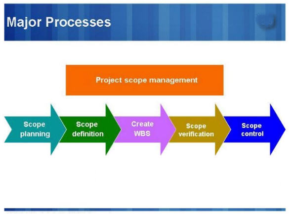Project-Scope-Processes