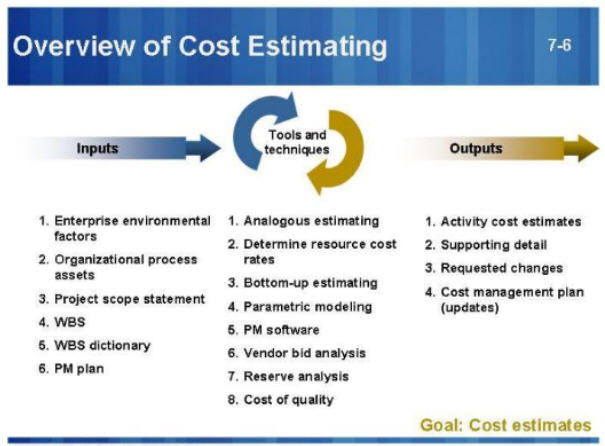 Project-cost-Estimating-OverView