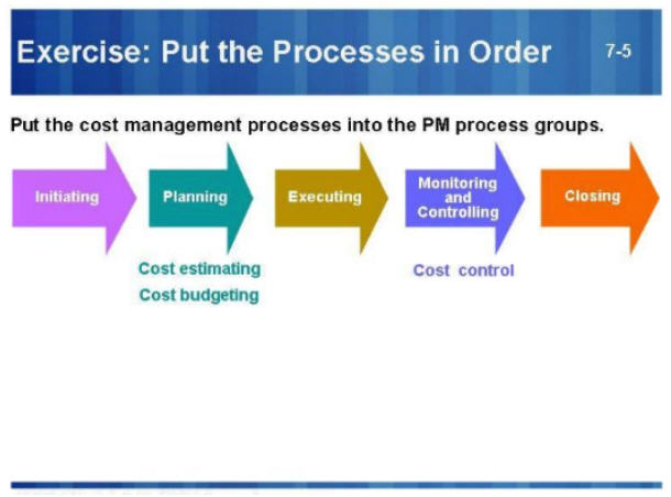 Project-cost-Estimating-Process-Order