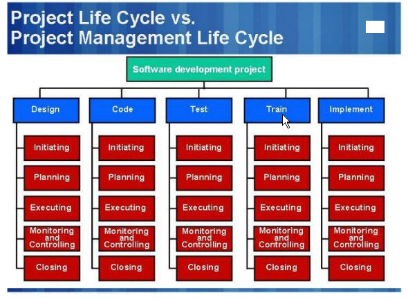 Project-life-Cycle-2