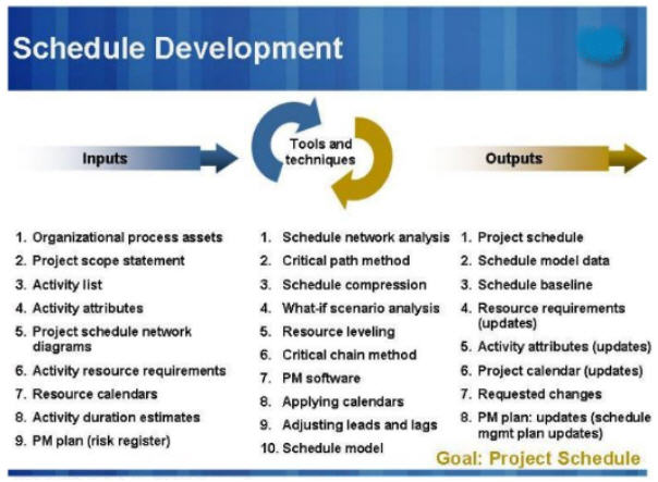 Schedule-Development