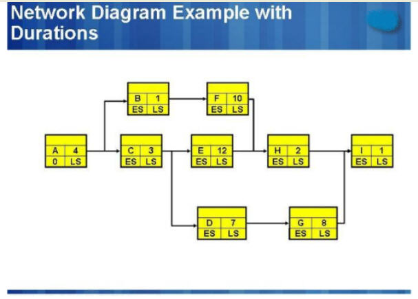Schedule-Network-Diagram