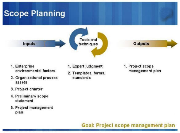 Scope-Planning