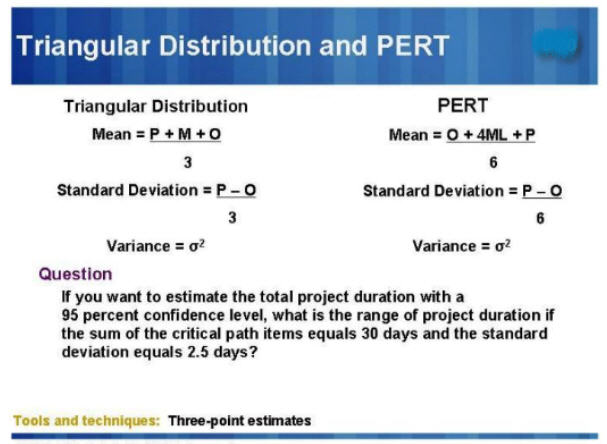 Triangular-Distribution-Pert