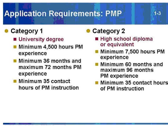 1-3-Application-Requirements-PMP