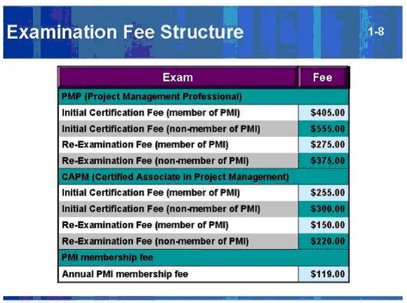 1-8-Examination-Fee-Structure