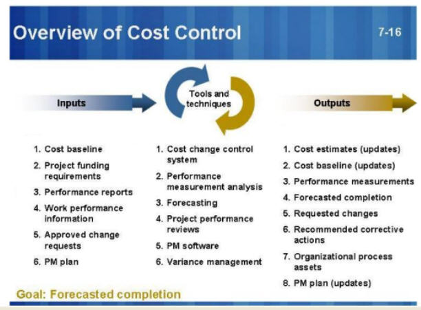 Cost-Control-Overview