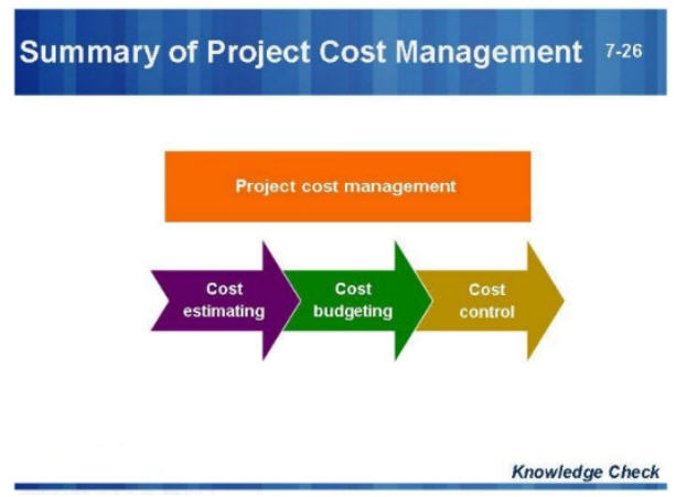 Cost-Management-Summary