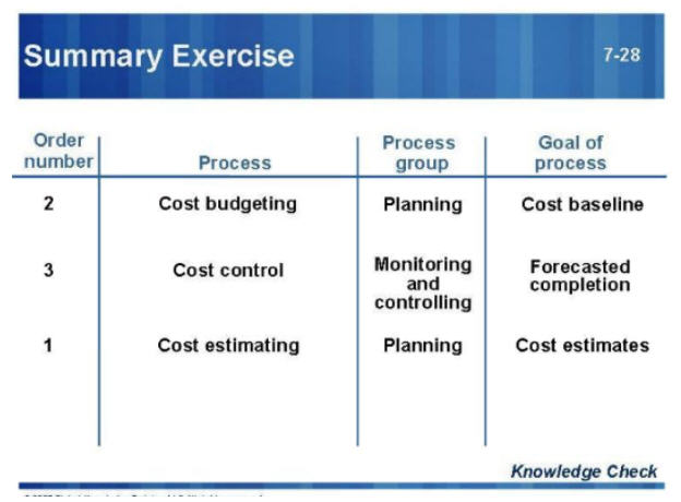 Cost-Order-Exercise